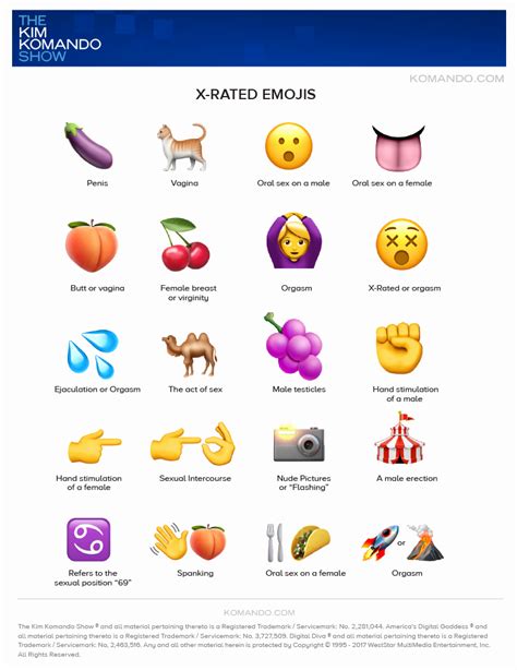 The Complete Guide To Emojis That Mean Dirty。